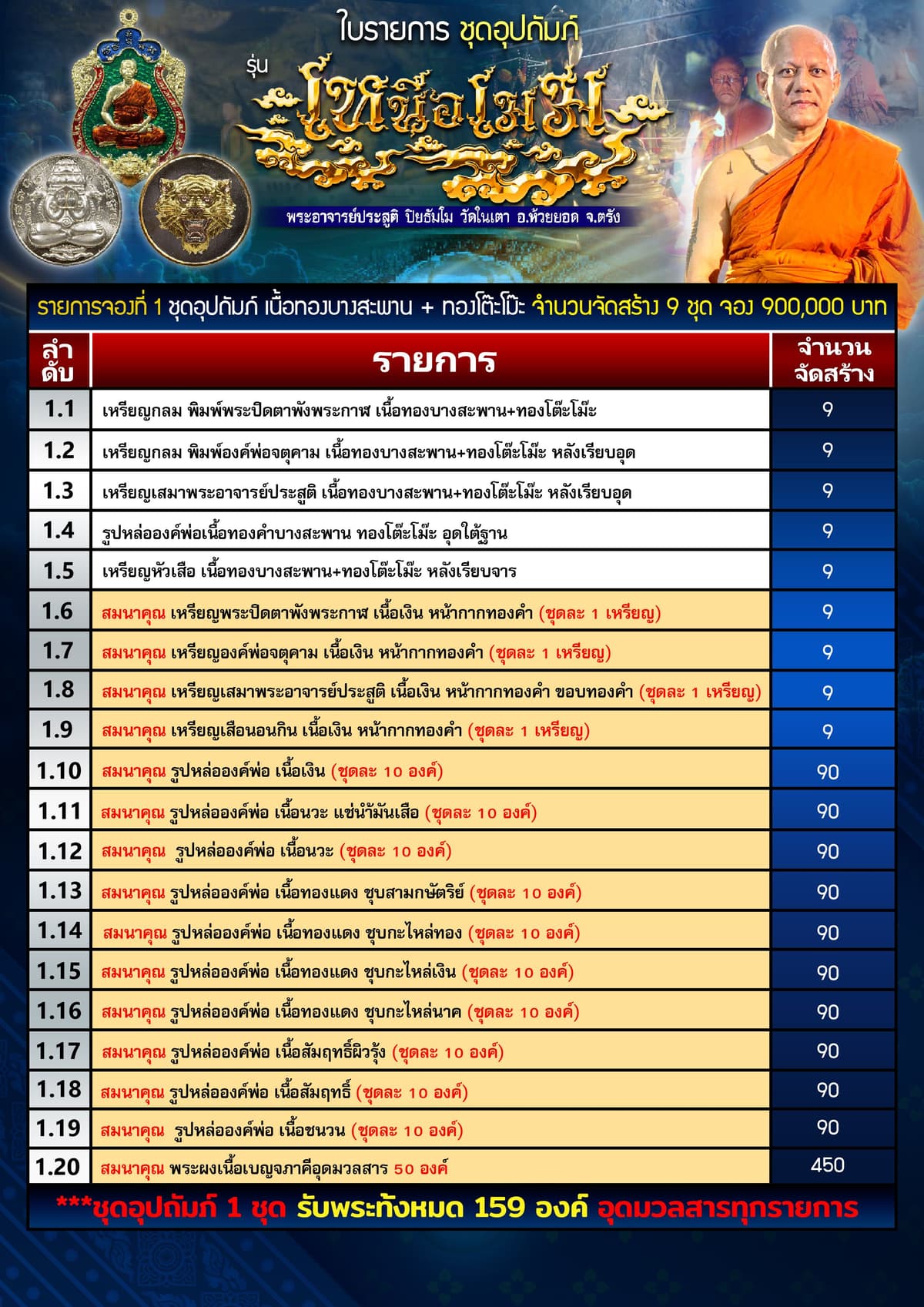 ชุดอุปถัมภ์-รุ่น-เหนือเมฆ_0.jpg